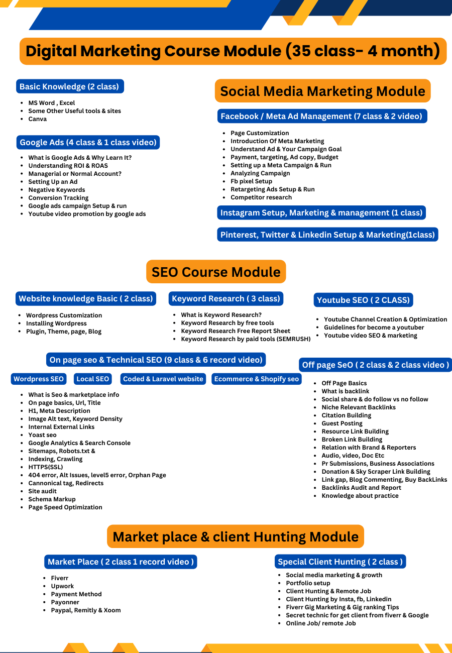 Digital Marketing Course Module Freelancer Ruhit